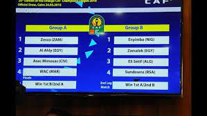 Three nations, one goal, women. Cl Draw Results Group Phase Total Caf Champions League 2020 21 Cafonline Com