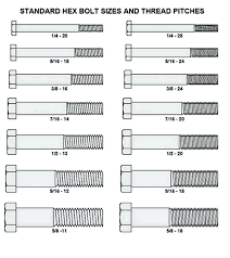 bolt thread length chart futurenuns info