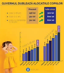 In the models folder, add two dto classes Infografic Guvernul Va Dubla Alocatiile Copiilor Dupa Un Calendar Etapizat Cu 20 La Fiecare 6 Luni