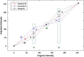 An Effective Classification And Numbering System For Dental