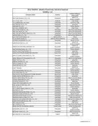 See more of tehki food manufacturing sdn bhd on facebook. Download 2013 Exhibitor List Thaifex World Of Food Asia