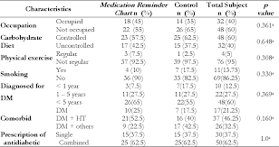 pdf the effect of medication reminder chart on level