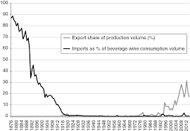 Maybe you would like to learn more about one of these? Newer Markets Part Iii Wine Globalization