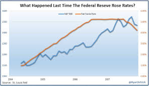 Why Rising Interest Rates Are A Good Thing For Stocks