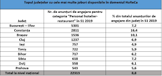 Ofertele de muncă sunt de la agenții diferite si fiecare anunț are telefon de contact diferit www.ofertemunca.com nu este o agenție. Olx Indexul Locurilor De MuncÄƒ Cele Mai CÄƒutate Joburi