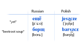 Published the first russian alphabet for children. How To Pronounce Russian Sh Shch Sch Therussianblog