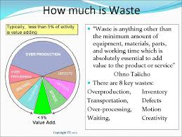 History Of Lean Manufacturing Value Stream Mapping Lean Manufacturing Lean Enterprise