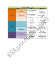Active To Passive Chart Esl Worksheet By Luni17