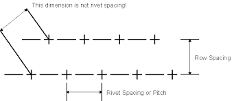 rivet application tables and installation practice per mil