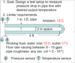 How to measure pipe and fitting sizes | zoro.com. Measure The Pressure Drop With The Above Chegg Com