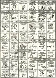 Erek erek menjadi pembunuh bayaran di buku mimpi 2d 3d 4d. Mimpi Bunuh Babi Togel Syair 234 Jitu