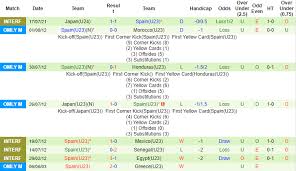 Xem lại u23 ai cập vs u23 tây ban nha (ai cập vs tây ban nha) full trận đấu và diễn biến chính. Yquyirngyigi5m