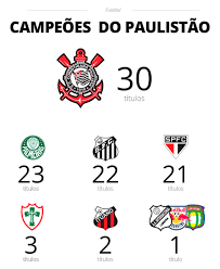 The 2021 season will be the 112th season in the history of sport club corinthians paulista. R7p9jjsjulw3om