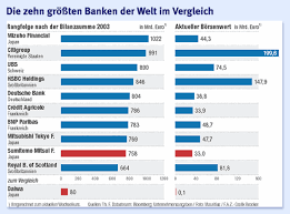 Banken In Japan Entsteht Die Grosste Bank Der Welt Unternehmen Faz