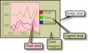 Radar Charts Image Charts Google Developers