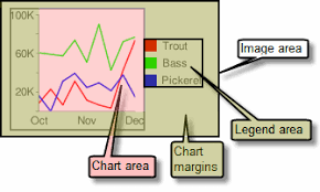 radar charts image charts google developers