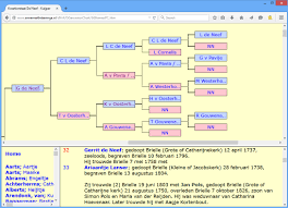 Create Html Family Trees With Genealogica Grafica Betanews