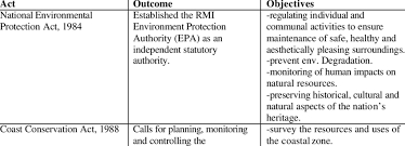 Prime express cargo warehouseal maha aluminum and glasspower mep trading company. Rmi Legal Instruments Relevant To The Marine Environment Stating Their Download Table