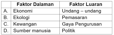 • membantu meningkatkan pendapatan kerajaan melalui kutipan cukai dari perniagaan yang mencatat keuntungan. Perniagaan Bab 2 Ting 4 Education Quiz Quizizz