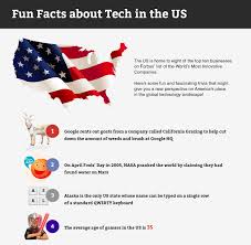 America the beautiful is called that for a reason. Infographic By Redwerk Fun Facts About Tech In The Us