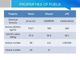 Depending on carbon content, each power plant fuel has its own potential to produce carbon dioxide. Ethanol Fumigation In Petrol Engine