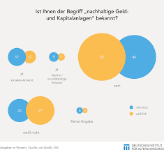 Dia is roughly inspired by the commercial windows program 'visio,' though more geared towards informal diagrams for casual use. Dia Studie Nachhaltigkeit Bleibt Ein Begriff Mit Erklarungsbedarf Dia Altersvorsorge