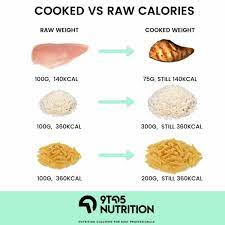 Should You Weigh And Track Calories Raw Or Cooked 9 To 5 Nutrition