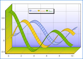 Datascene A Scientific Graphing Software With Chart