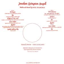 We did not find results for: Film Music Site Jonathan Livingston Seagull Soundtrack Neil Diamond Cbs Records 1973
