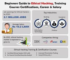 Beginners Guide To Ethical Hacking Training Courses Certification Career Salary Cyber Security Course Cyber Security Career Learn Hacking
