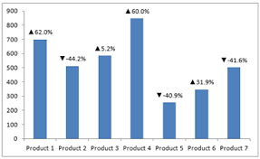 Show Trend Arrows In Excel Chart Data Labels Excel Tips