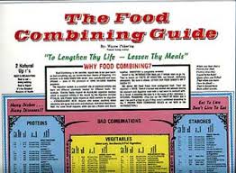 Food Combining Charts By Wayne Pickering Momentum98