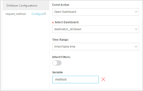 Drill Down Analysis Index And Query Alibaba Cloud