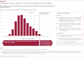 The Return Of Lloyds Banking Group To Private Ownership