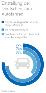 Die kreditsumme liegt zwischen 1.000 und 100.000 euro und die laufzeit bei 12 bis 120 monaten. Auto Kaufen Ablauf Finanzierung Volksbank Raiffeisenbank