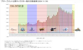 Ff14 ユーザー 数