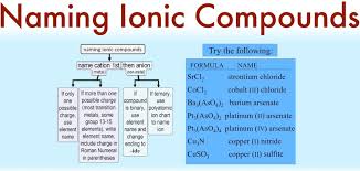What Is An Ionic Compound Formula And Defination Share