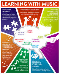 Moving to music encourages brain development, vocabulary growth, social skills, and stress regulation in children. 10 Ways To Incorporate Music Into Your Classroom The Edvocate
