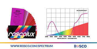 How To Properly Choose A Color Filter Rosco Spectrum