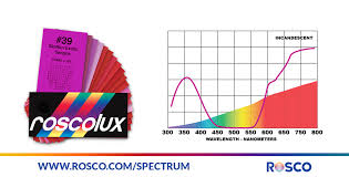 how to properly choose a color filter rosco spectrum