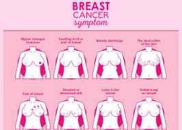 Jaundice (a yellowing of the skin and the whites of the eyes) may occur, as well as abdominal discomfort, nausea, and vomiting. Breast Cancer Awareness Month Haven Elite Urgent Care