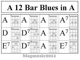 Blagmusic 12 Bar Blues Pattern In A For Guitar Blues Guitar Chords Easy Guitar Songs Guitar Tutorial