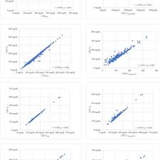 May also causeqalkaline phosphatase, glutamyl transpeptidase, and bilirubin levels. Pdf Achieving Low Density Lipoprotein Cholesterol Targets As Assessed By Different Methods In Patients With Familial Hypercholesterolemia An Analysis From The Hellas Fh Registry