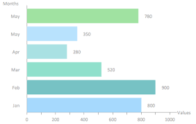 Android Horizontal Bar Chart Www Bedowntowndaytona Com