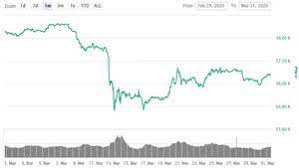 Dogecoin price prediction 2021, doge price forecast. Dogecoin Prognose 2020 2025 2030 Doge Kurs Prognose Doge Kryptowahrung Prognose