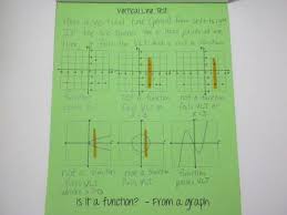 I Is A Number Functions Domain And Range Foldable Education Math Math Notebooks Algebra Activities