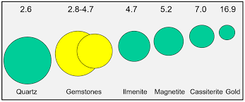 minerals free full text gems and placers a genetic