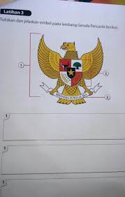 Pancasila merupakan dasar kesatuan indonesia. Tuliskan Dan Jelaskan Pada Simbol Pada Lambang Garuda Pancasila Berikut Brainly Co Id