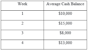Overlap with other roles will be allowed if necessary provided the assignments are in compliance with the role overlap restrictions described below. Cash Management Types Roles And Functions Of Cash Management