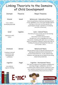 Grade Pre K Kindergarten Nbsp Subject For All Subject Areas This Pack Includes All Child Development Child Development Theories Childhood Development